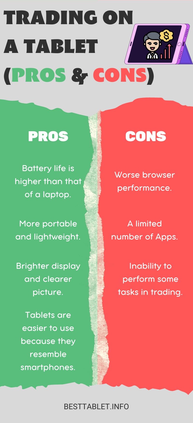 trading on a tablet pros and cons