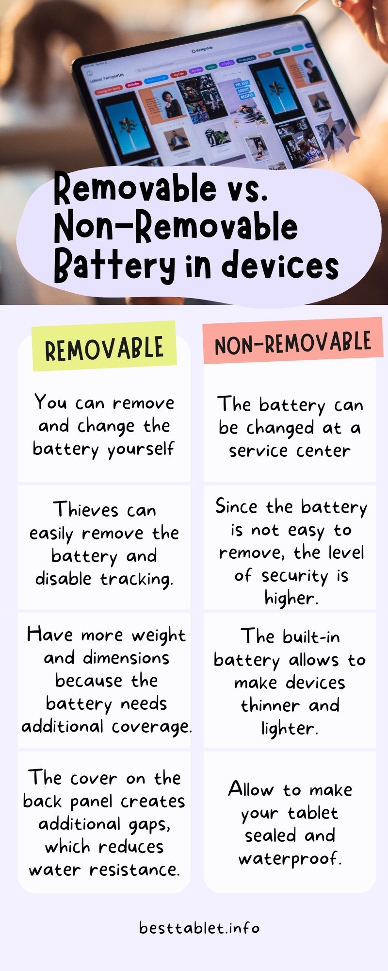 Which is better removable battery or non-removable battery? infographic