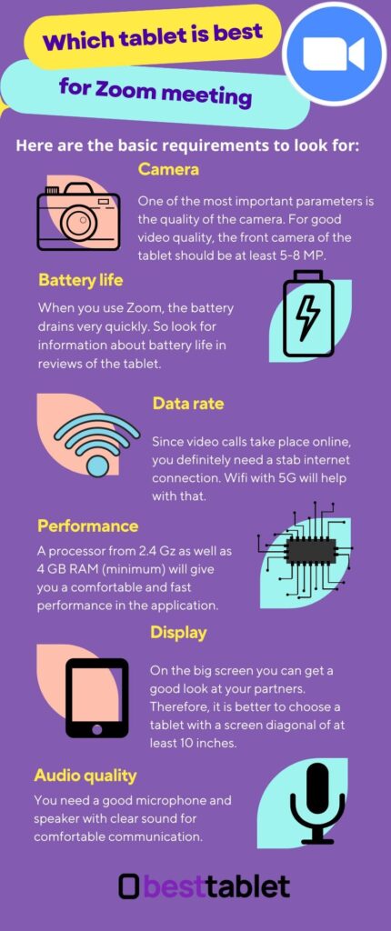 6 Best Tablets For Zoom Meetings & Video Calls 2023 [updated]