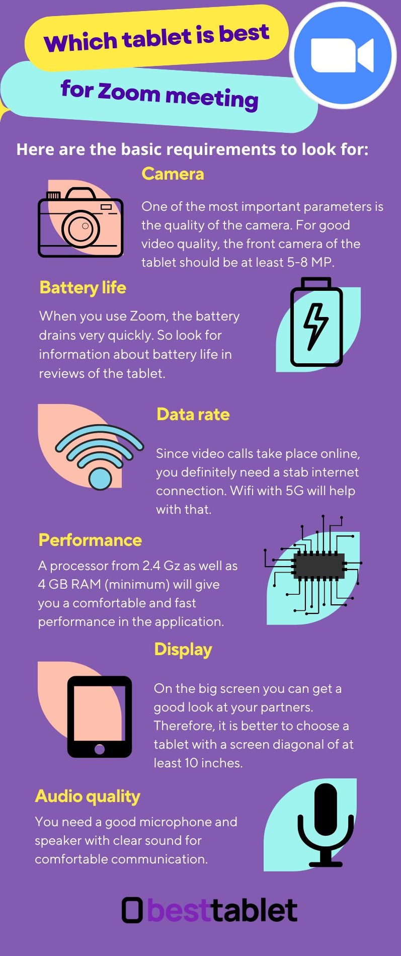 infographics with recommendation on how to choose a tablet for zoom meeting