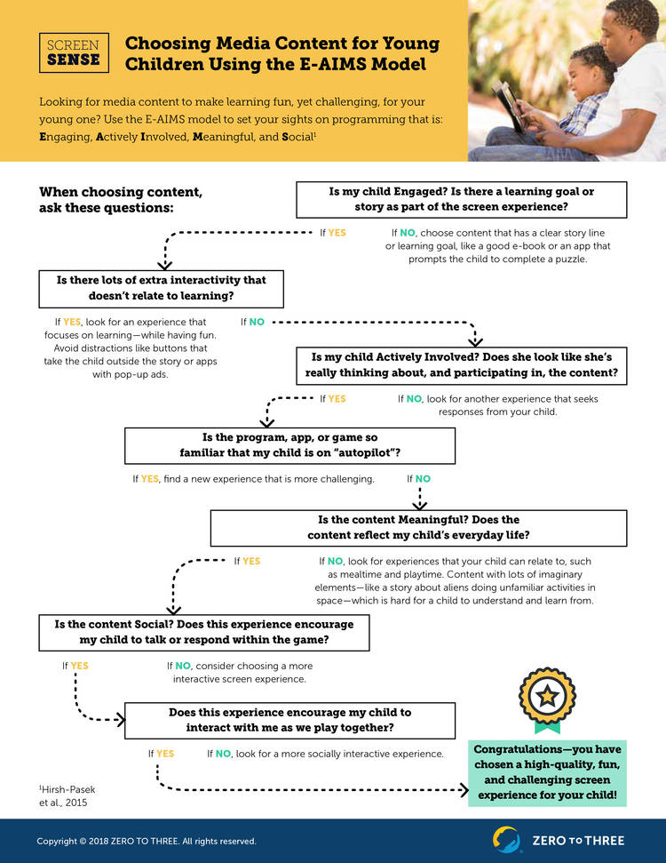 choosing media content for children using the E-AIMS model