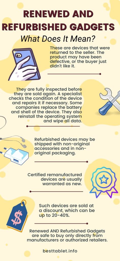 meaning of the renewed and refurbished devices infographics