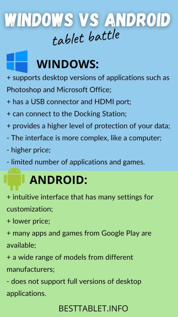 windows vs android tablets infographics