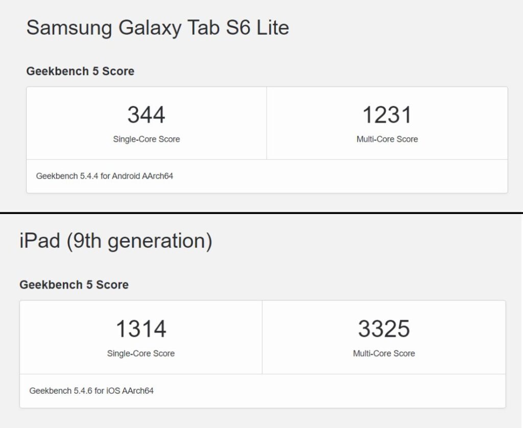 Geekbench CPU test iPAd 9 gen VS Galaxy S6 lite